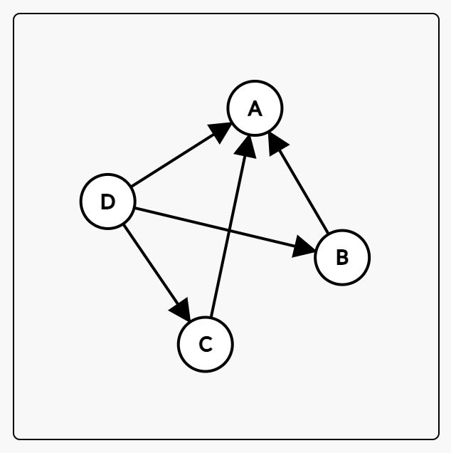 Simple Network Example