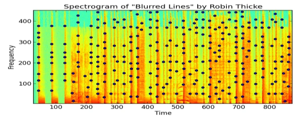 Spectrogram of 'Blurred Lines' by Robin Thicke