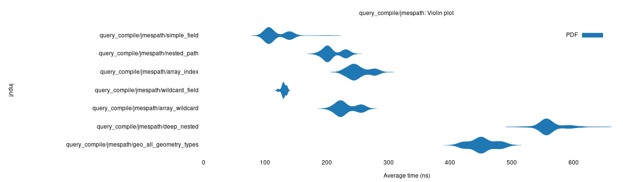jmespath query compile time.