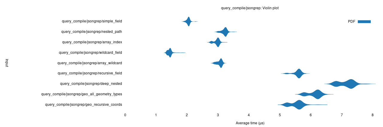 jsongrep query compile time.